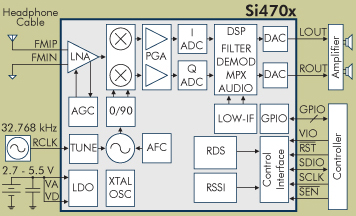 Cd1619cp Fm Radio Circuit - There Are Severalpanies That Make Single Chip Fm Receivers That Can Be Controlled With A Serial Input - Cd1619cp Fm Radi   o Circuit
